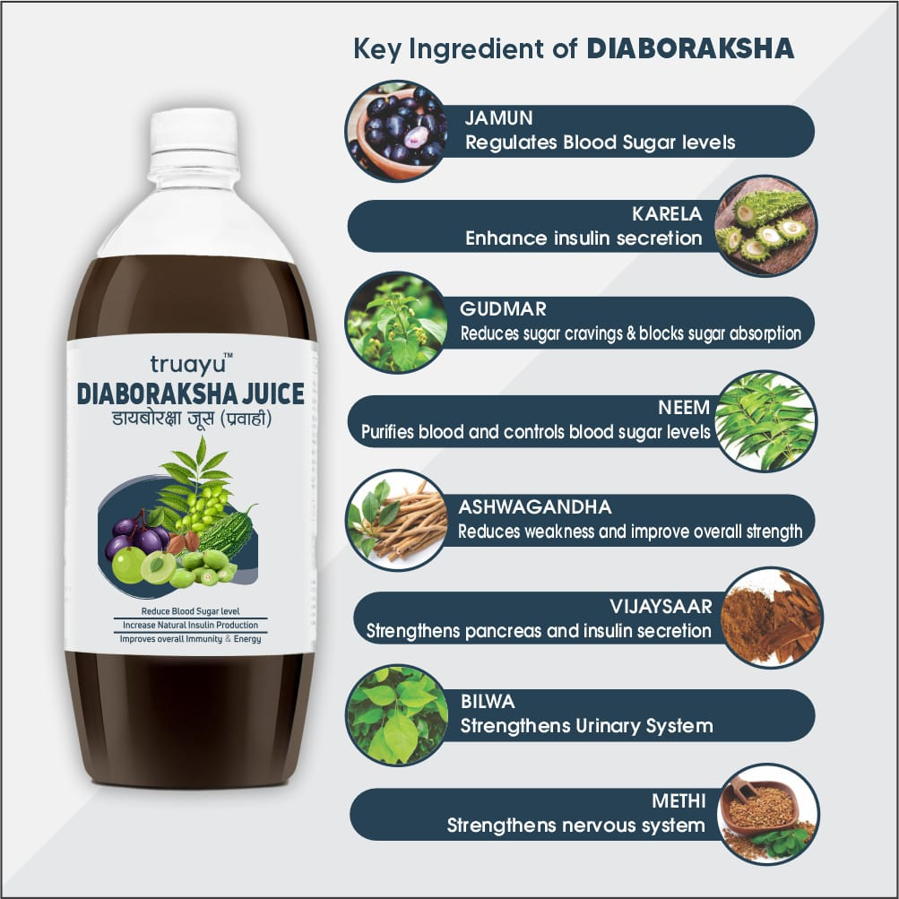 DIABORAKSHA Juice